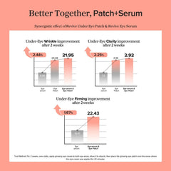 [Beauty of Joseon] Revive Under Eye Patch Ginseng + Retinal 93g/60ea